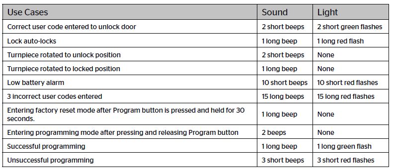 Support Information For Satin Nickel 909 Smartcode Contemporary Electronic Deadbolt Kwikset