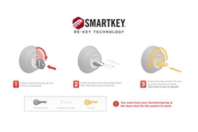 SmartKey 3-Step Process