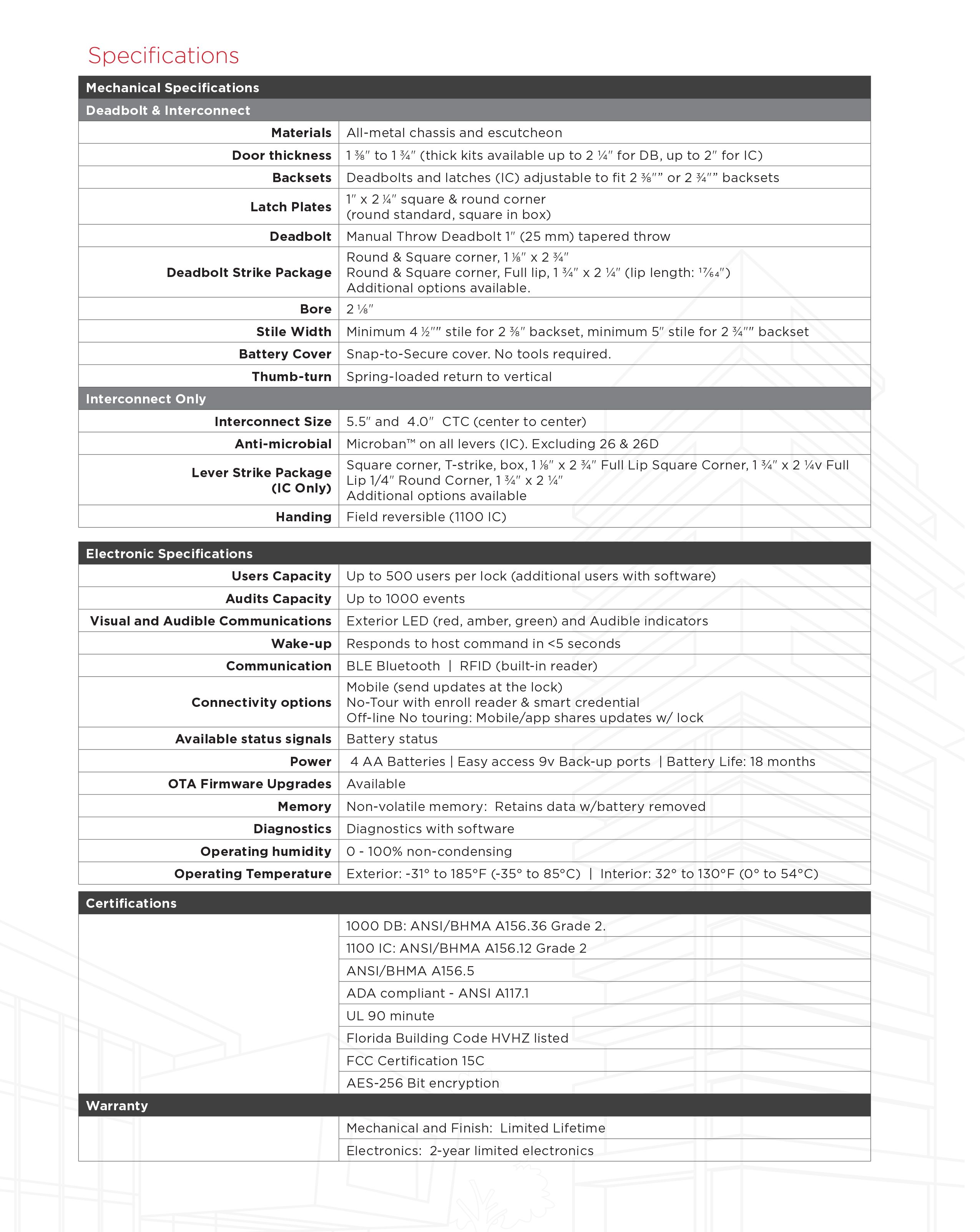 unite-specs