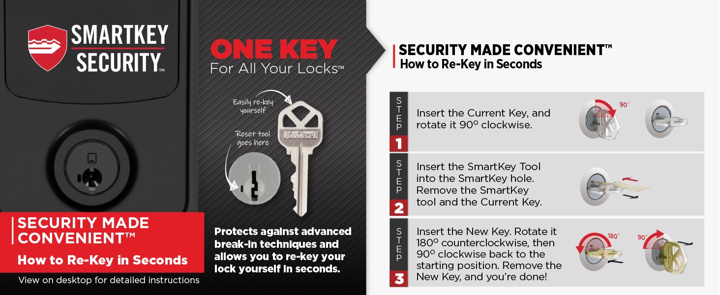 Kwikset SmartKey Instructions