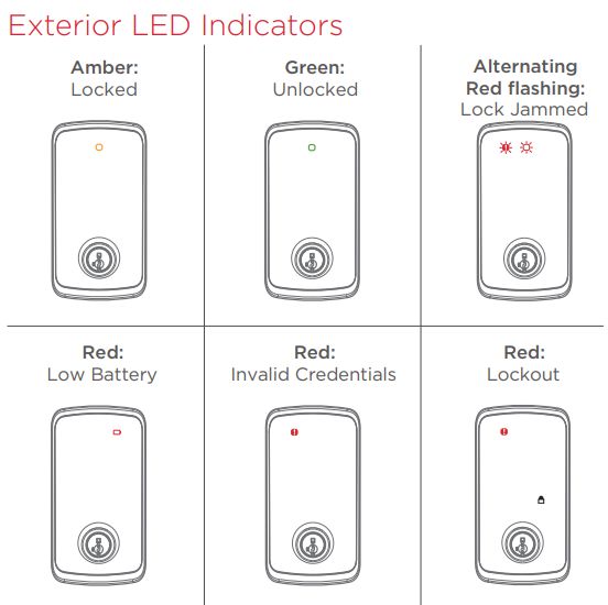 halo select exterior light indicators