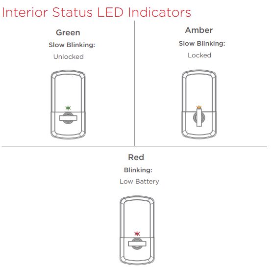 halo select interior light indicators