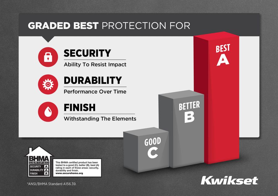 Halifax Occupancy Certified Quality