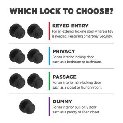 Product EnhancedGalleryImage - kw_hek-514_which-lock-to-choose
