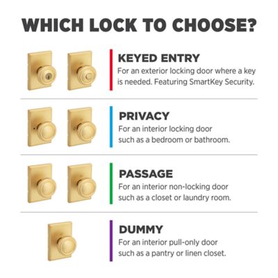 Product EnhancedGalleryImage - kw_hek-trct-4_which_lock_to_choose