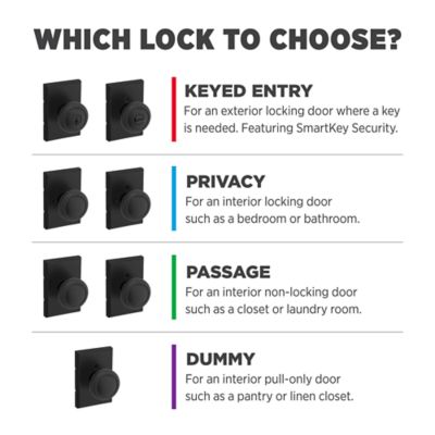 Product EnhancedGalleryImage - kw_hek-trct-514_which_lock_to_choose
