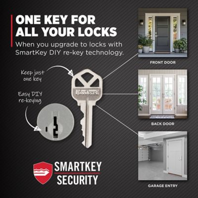 Product EnhancedGalleryImage - kw_mpp_one_key_for_all_your_locks_generic