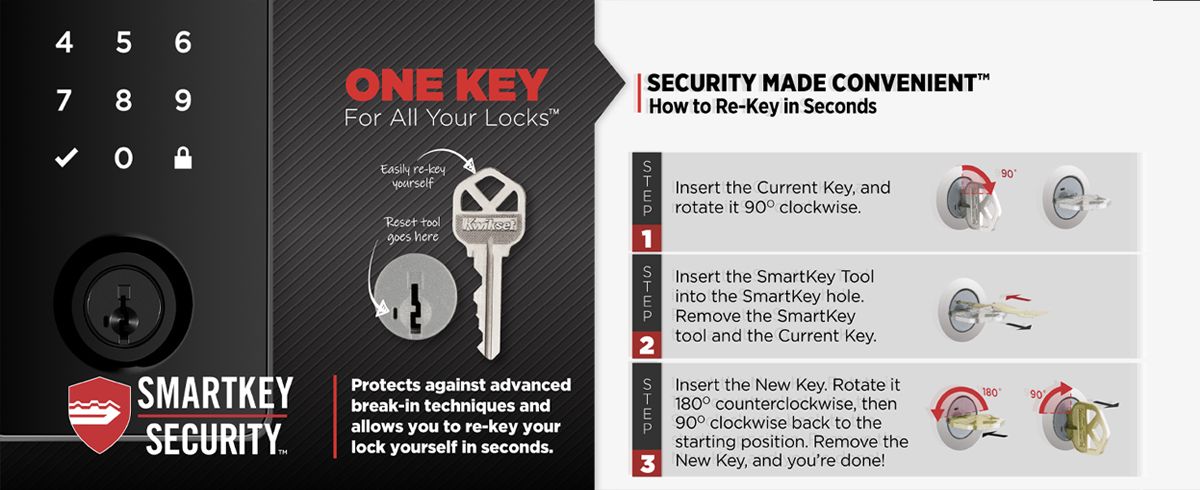 Kwikset SmartKey Instructions