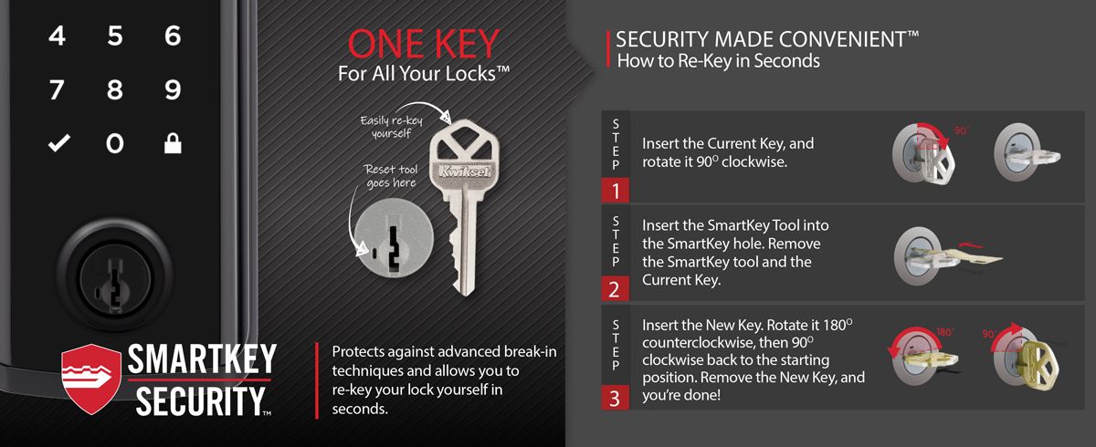 Kwikset SmartKey Instructions